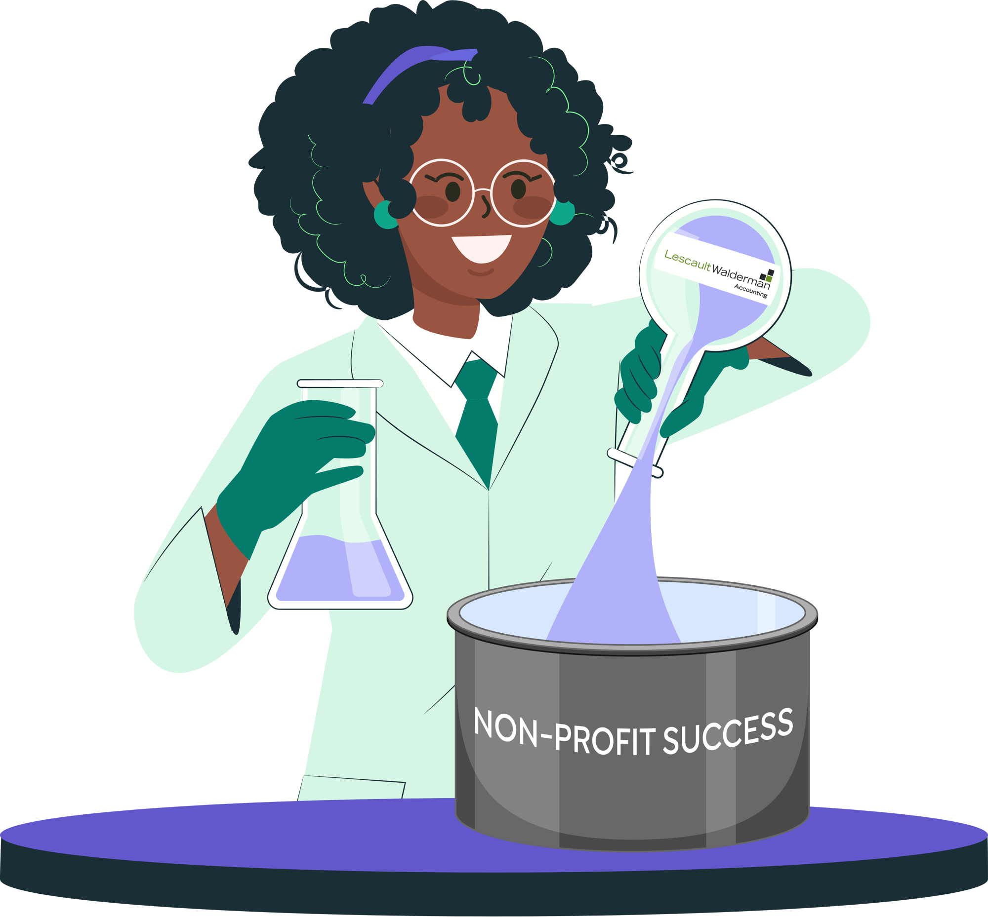 Nonprofit Experiment Nonprofit Experiment
